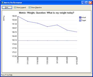 View your progress using metrics