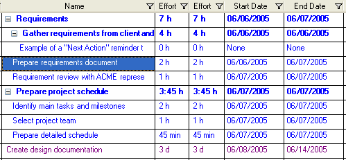 Compute start/end dates automatically based on your effort estimates