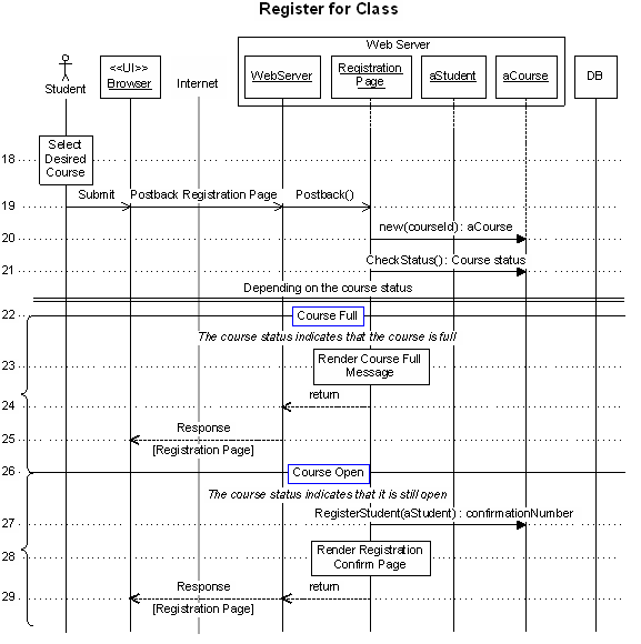 Continuation of sequence diagram example for automated registration system generated using Sequence Diagram Editor